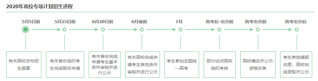 专项计划.png