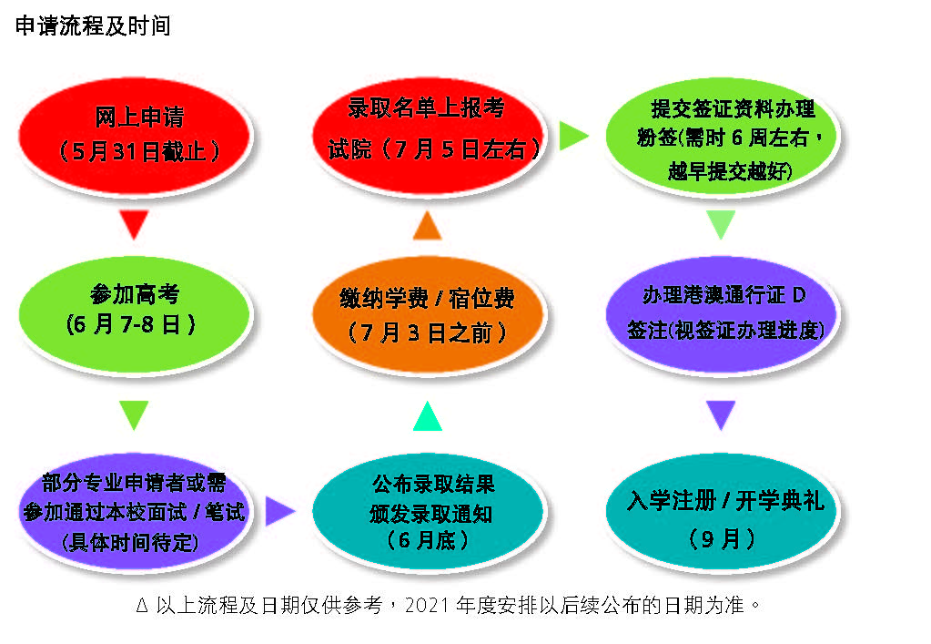 申請流程及時間.jpg